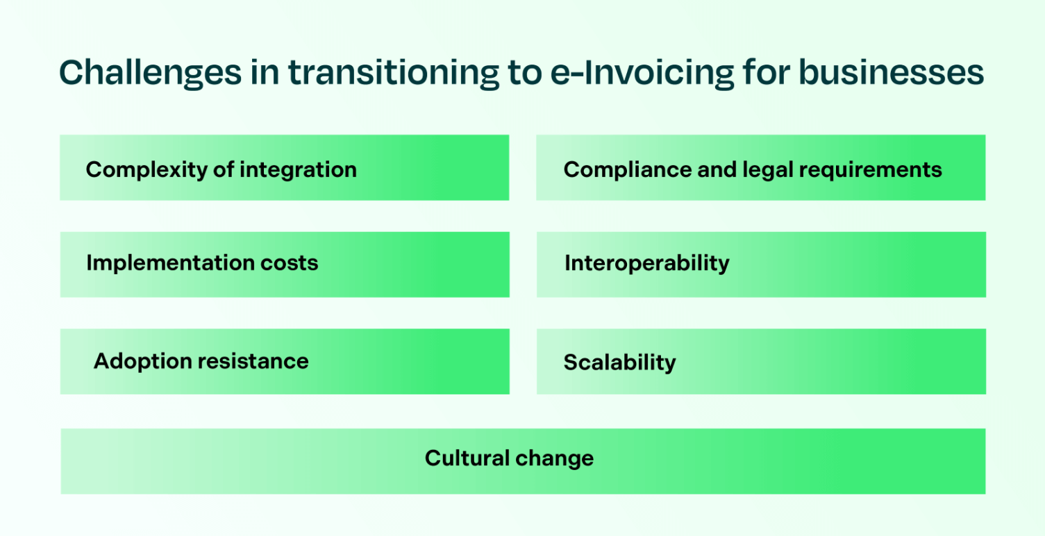 a list of e-invoicing challenges