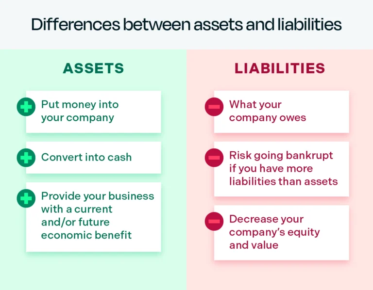differences between assets and liabilities