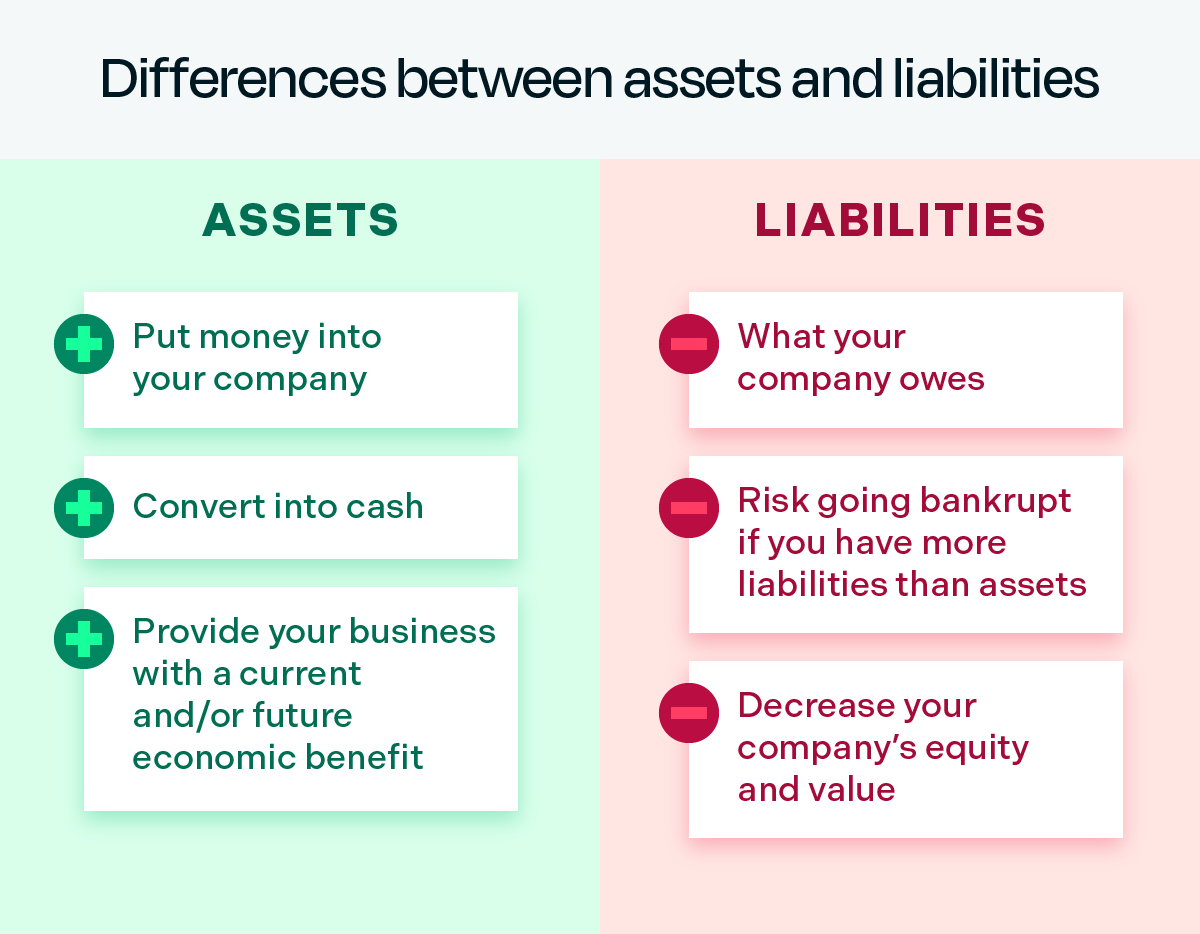 differences between assets and liabilities
