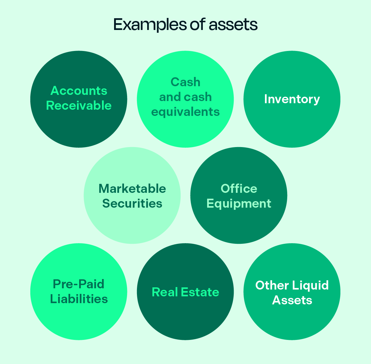 examples of assets