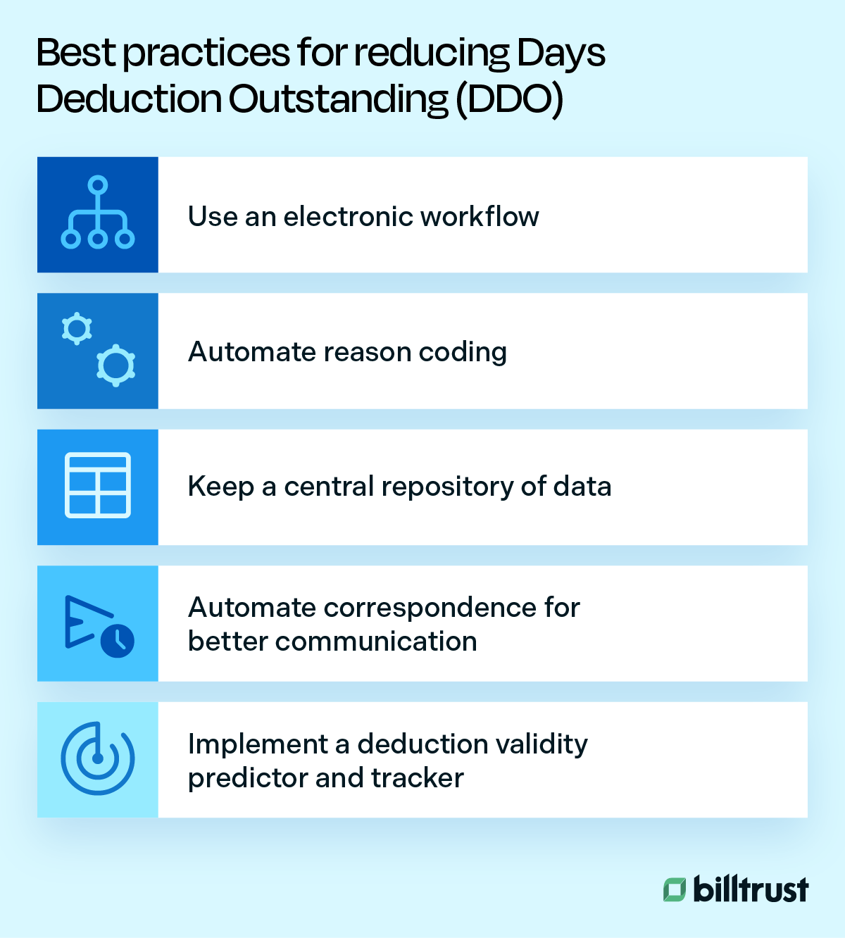 Best practices for reducing DDO