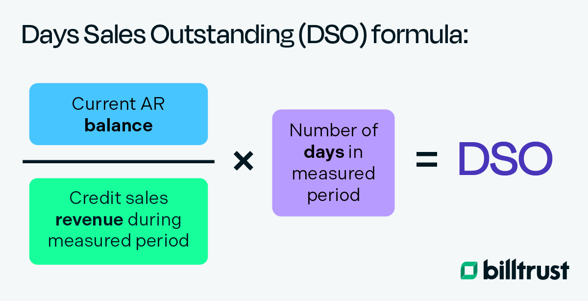 Days Sales Outstanding (DSO) formula