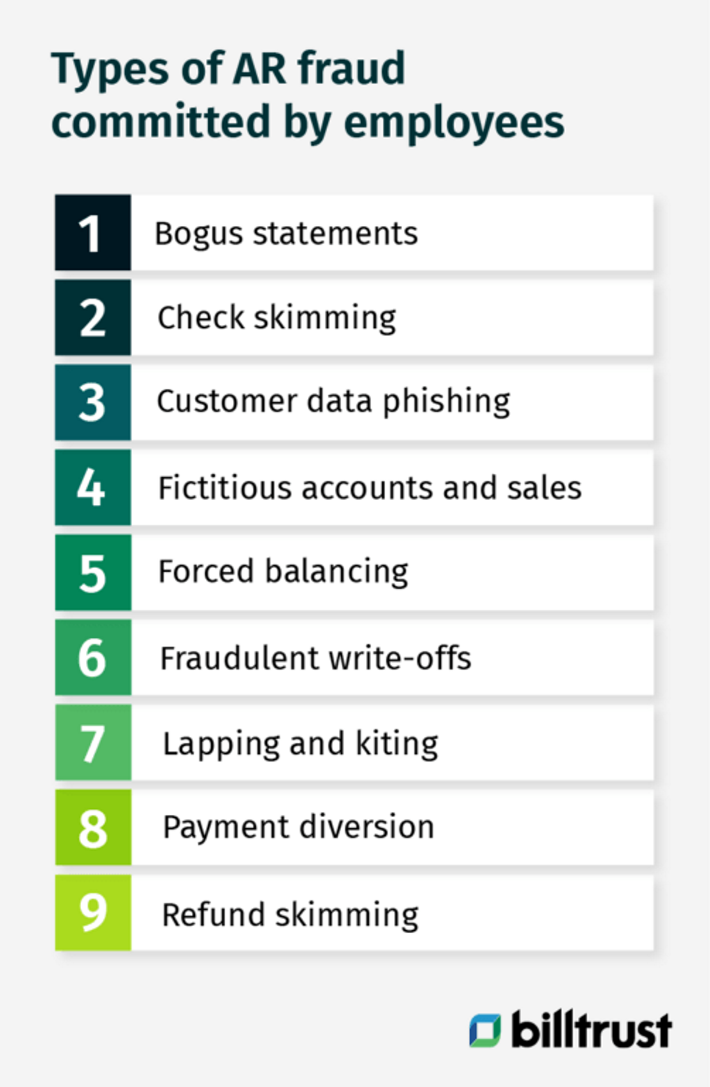 types of accounts receivable fraud committed by employees