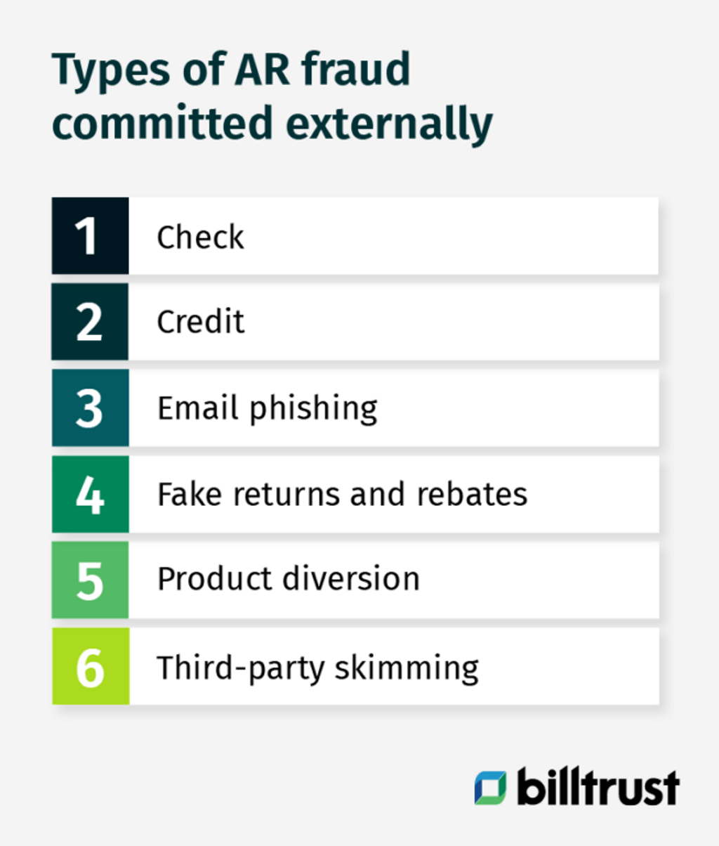 types of accounts receivable fraud committed externally