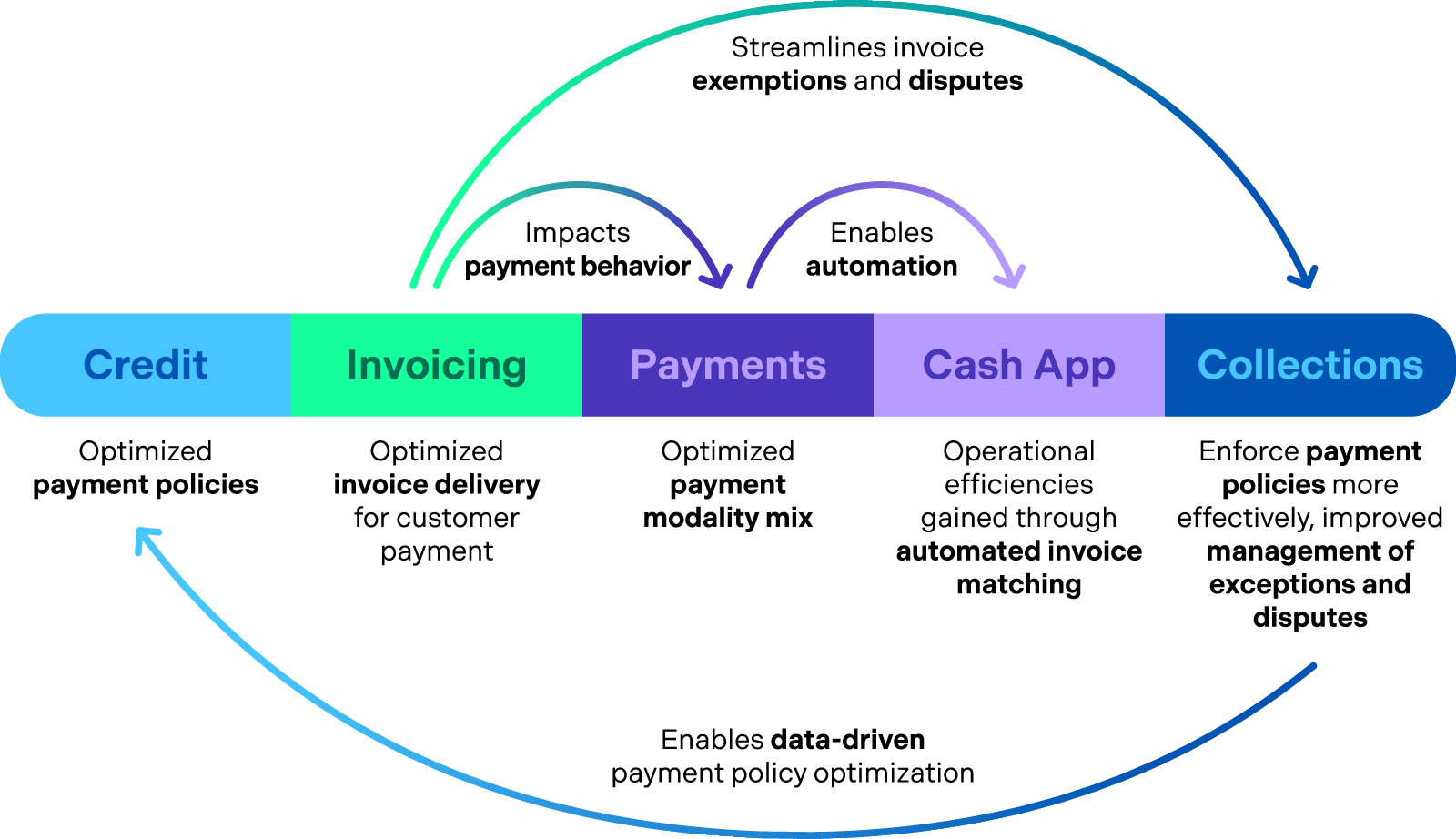 integrated ar ecosystem