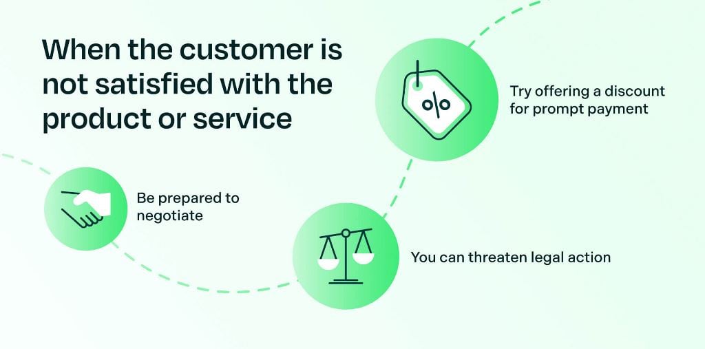 When a customer is not satisfied with the product or service illustrated chart with tips
