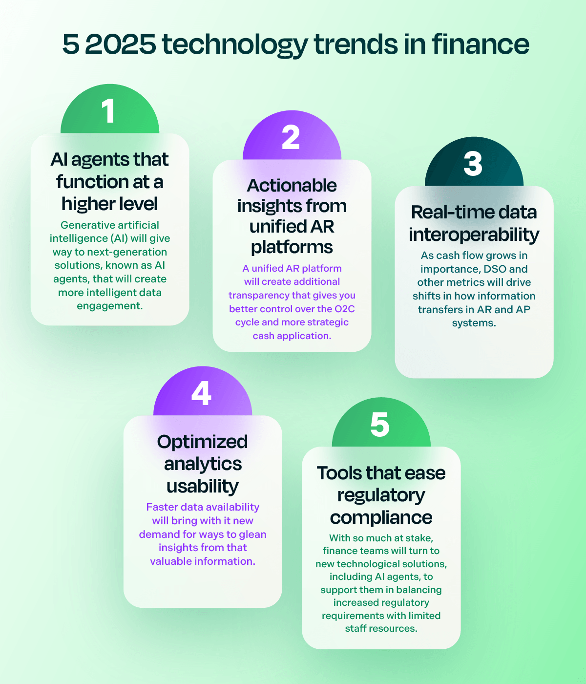 5 2025 technology trends in finance