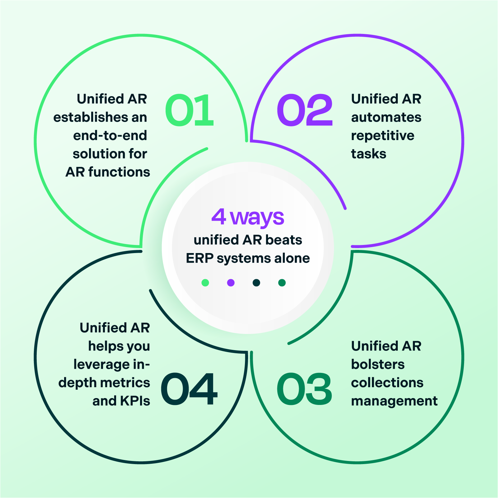 4 ways unified AR beats ERP systems alone