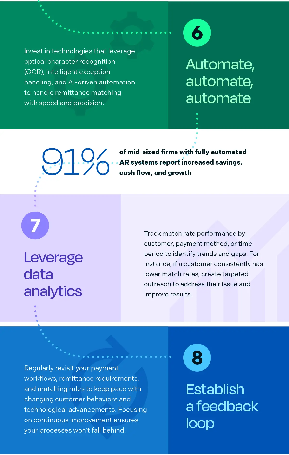 Cash App Infographic Part 3