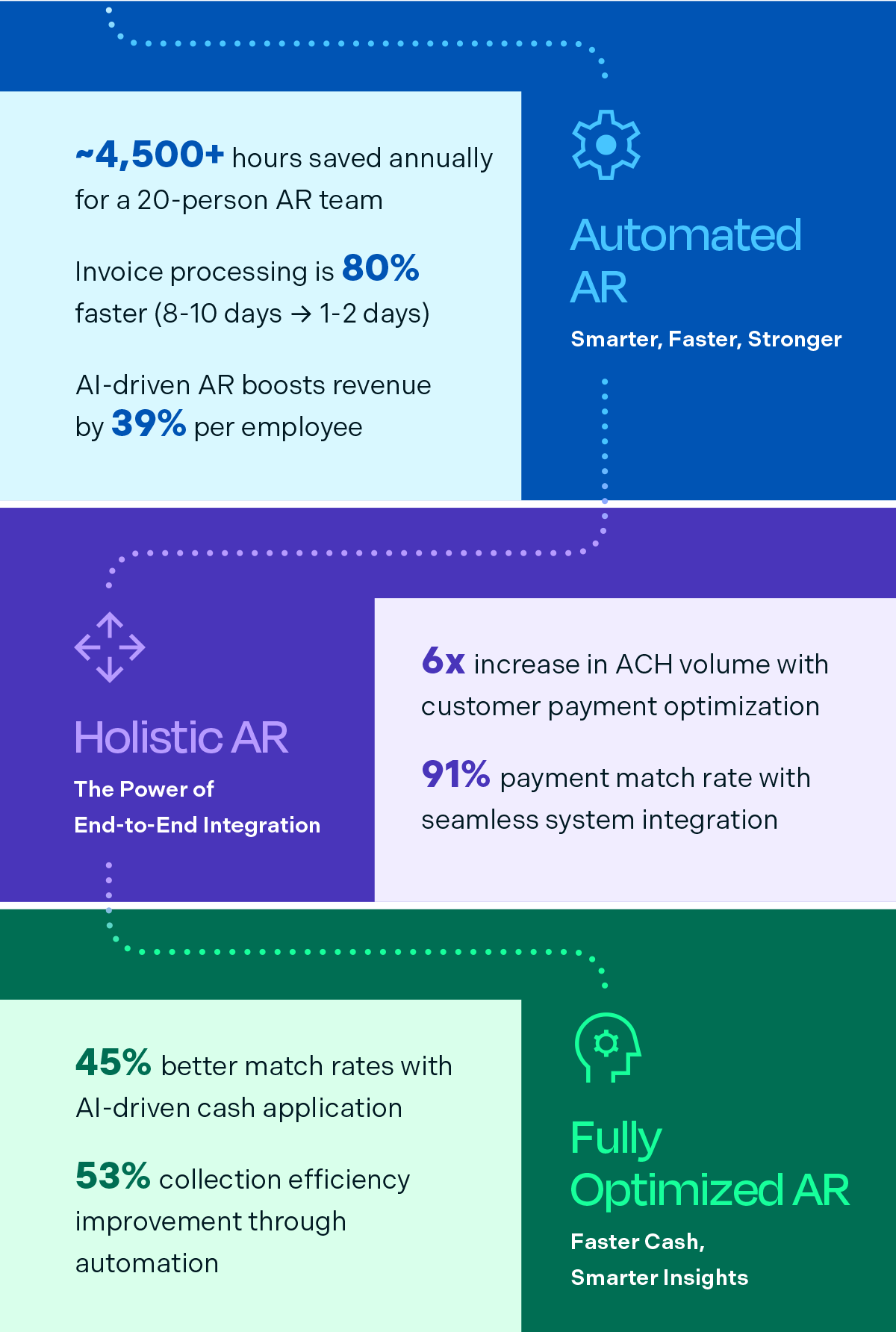 Value of AR Infographic Part 2