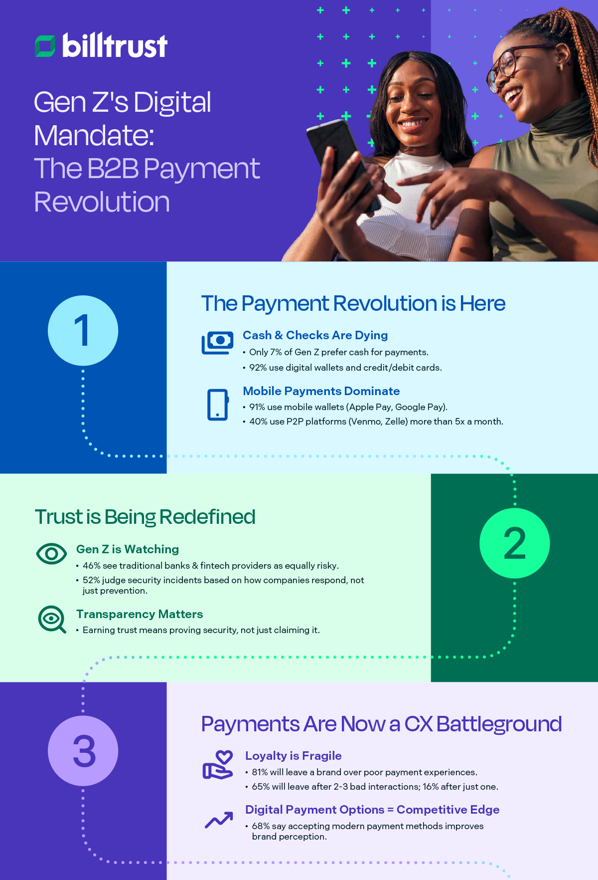 Gen Z Infographic Part 1