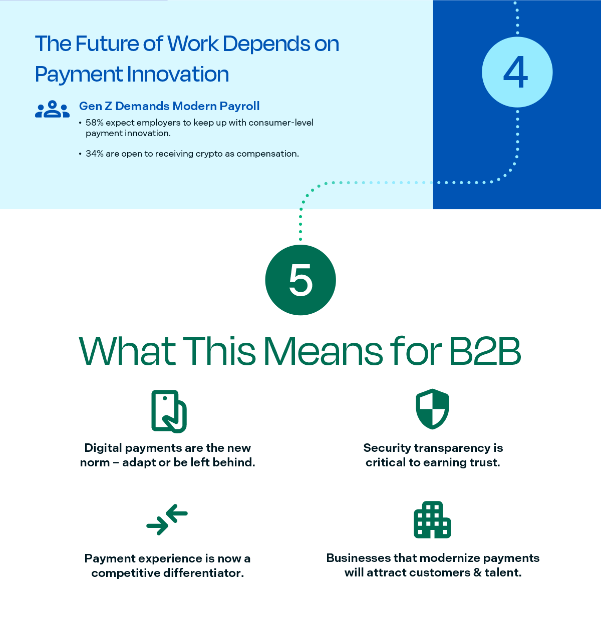 Gen Z Infographic Part 2