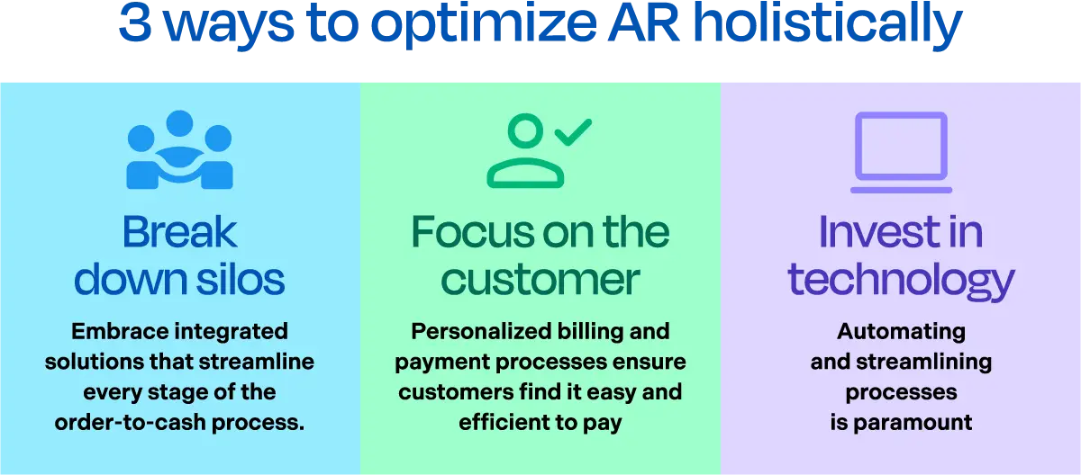 3 ways to optimize AR