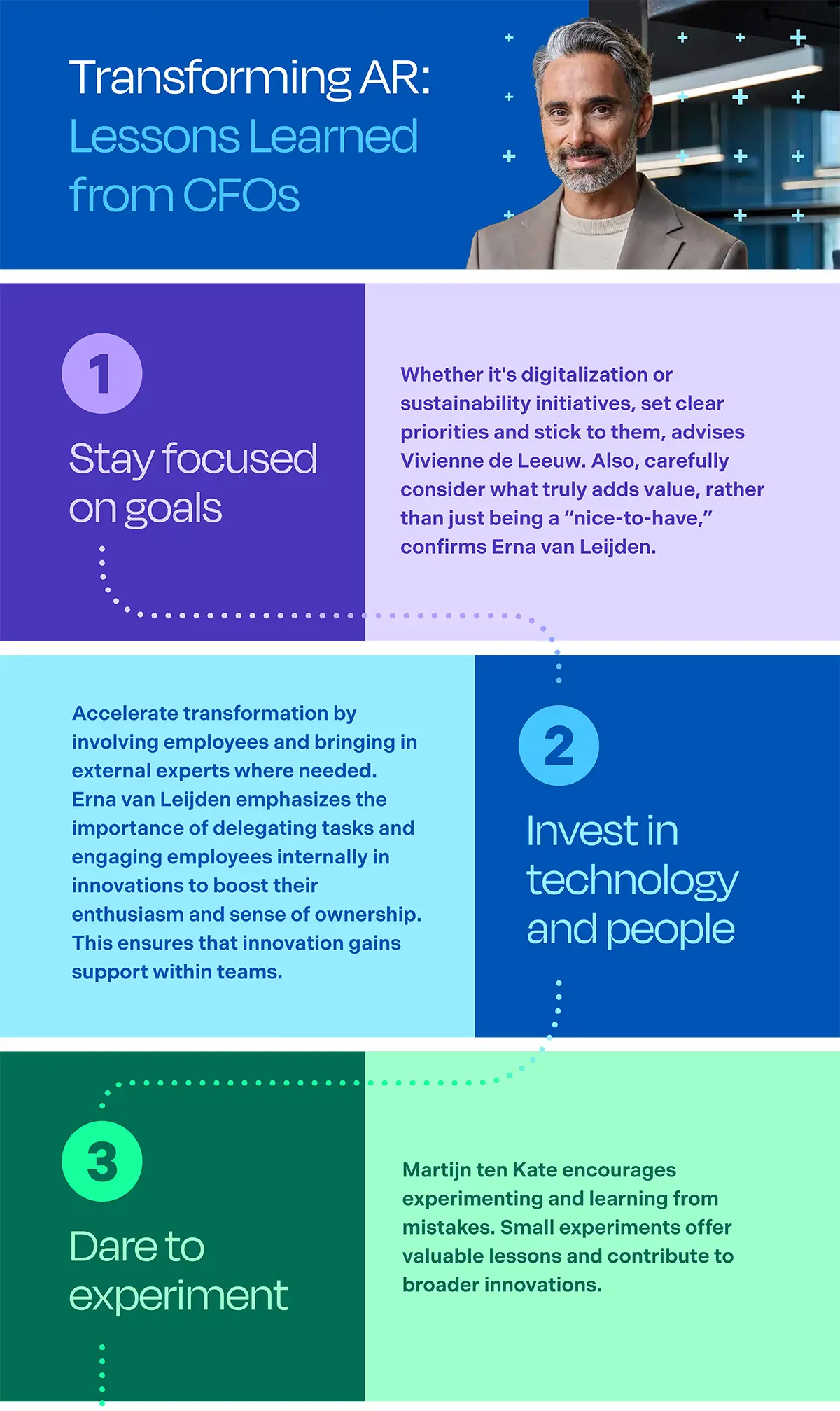 Transforming AR Infographic Part 1