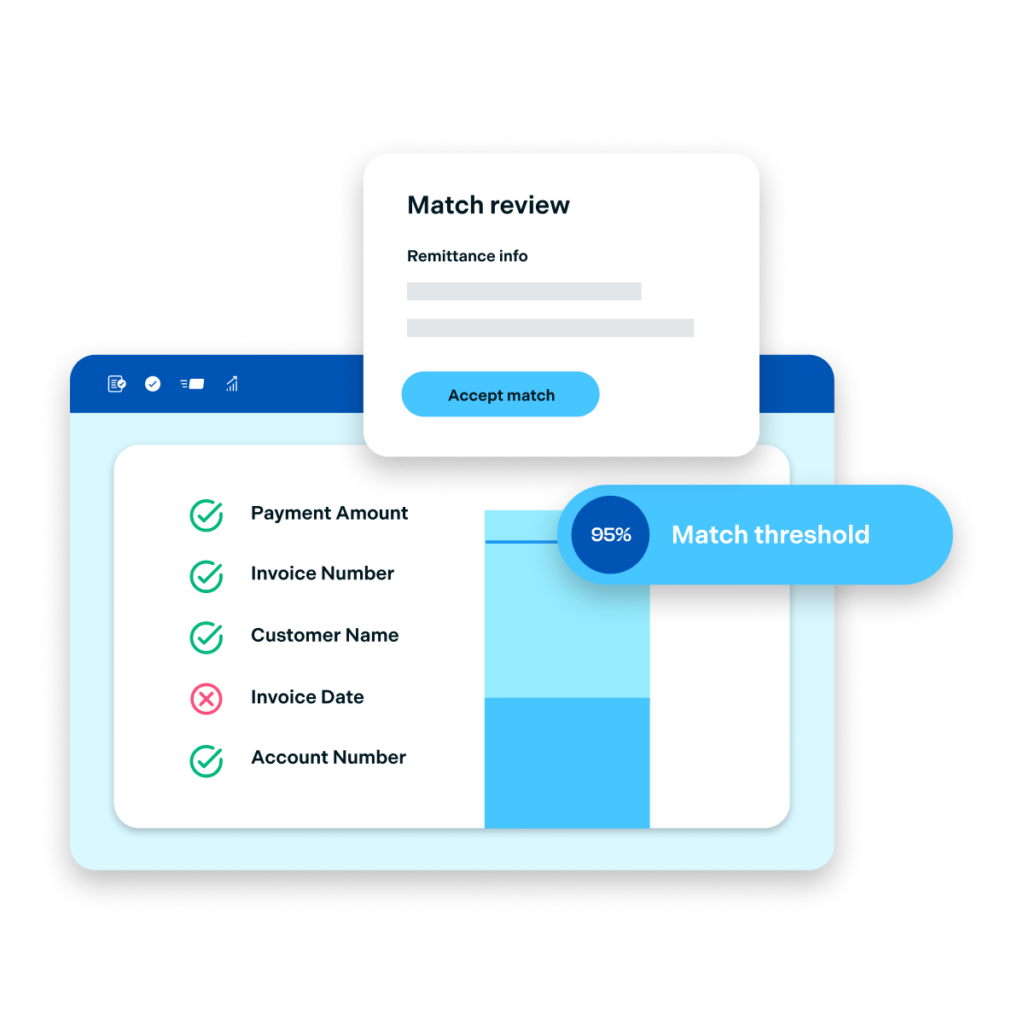 Graphic depicting how to achieve the highest level of confidence in AR workflow