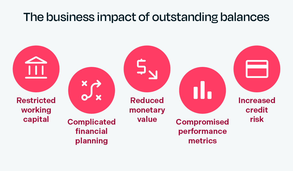 The business impact of outstanding balances