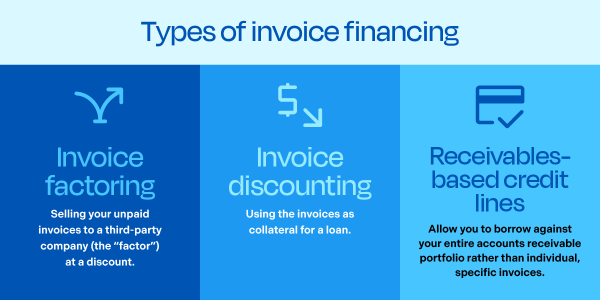 Types of invoice financing
