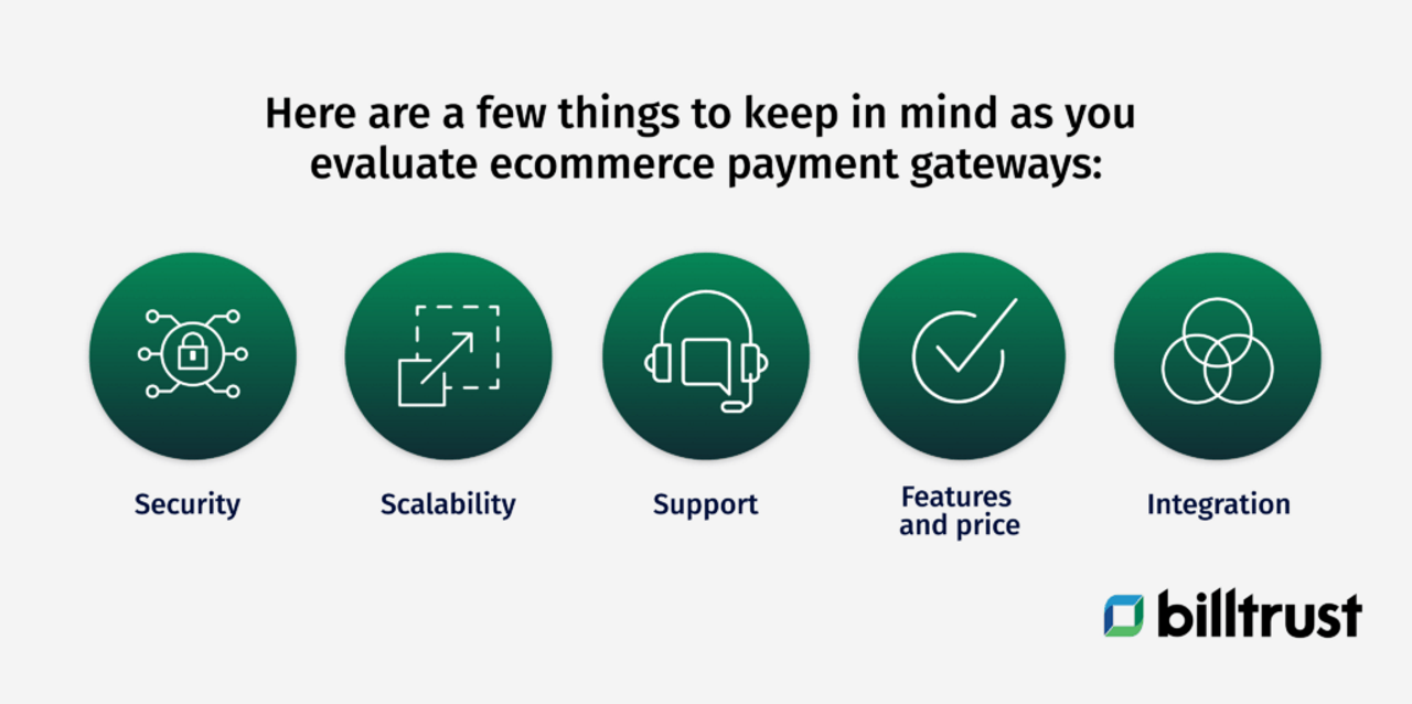 an infographic outlining things to evaulate for ecommerce payment getaways