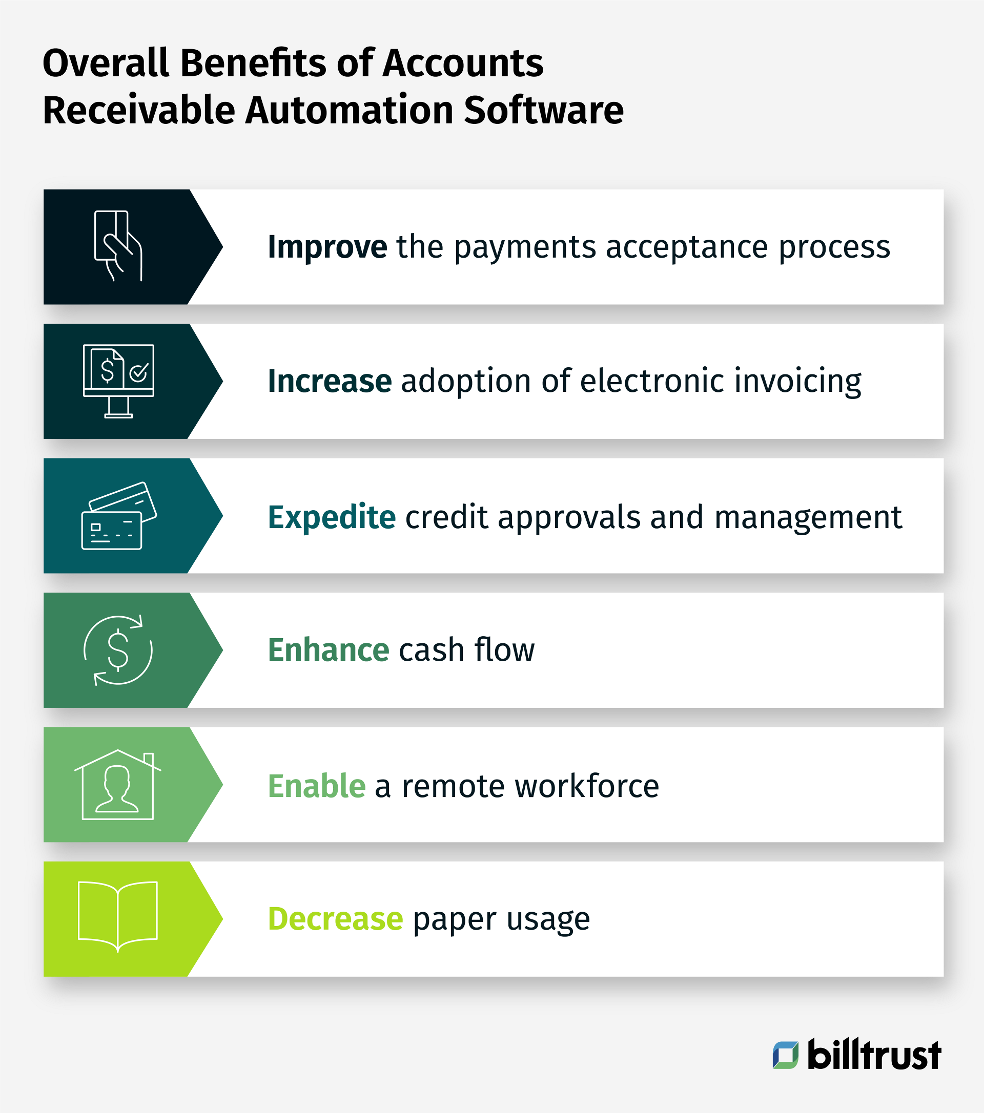 Overall benefits of accounts receivable automation software