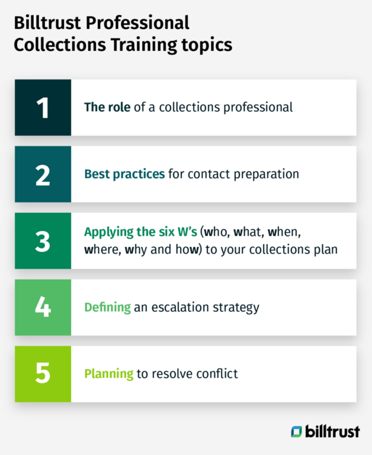 Billtrust professional Collections Training topics