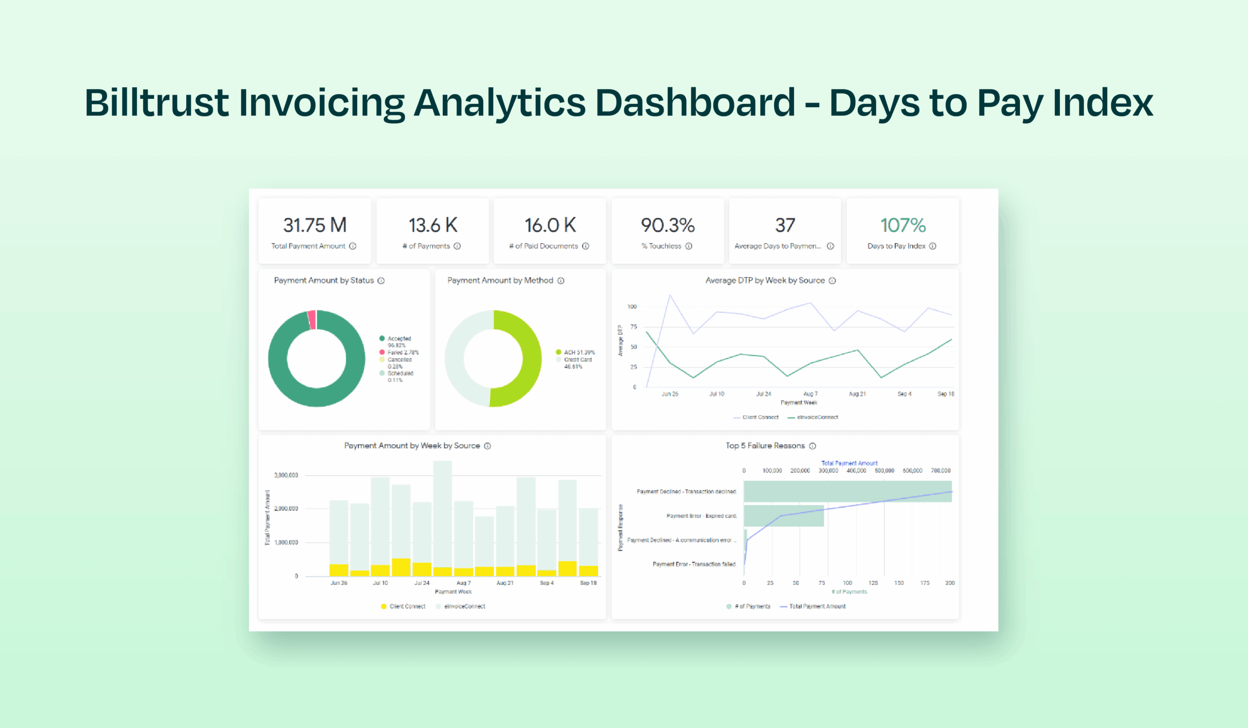 days to pay index from billtrust's invoicing analytics dashboard