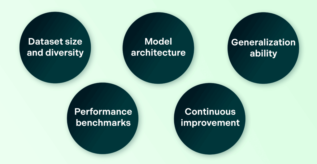 An infographic outlining the solutions
