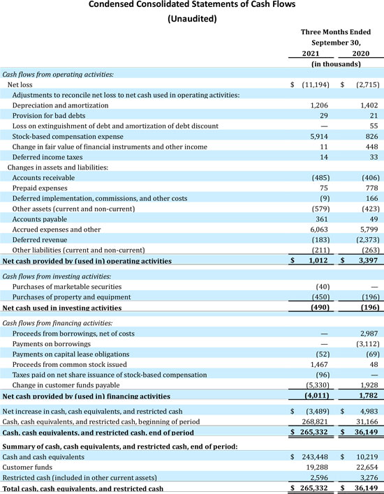 Condensed consolidated statements of cash flows