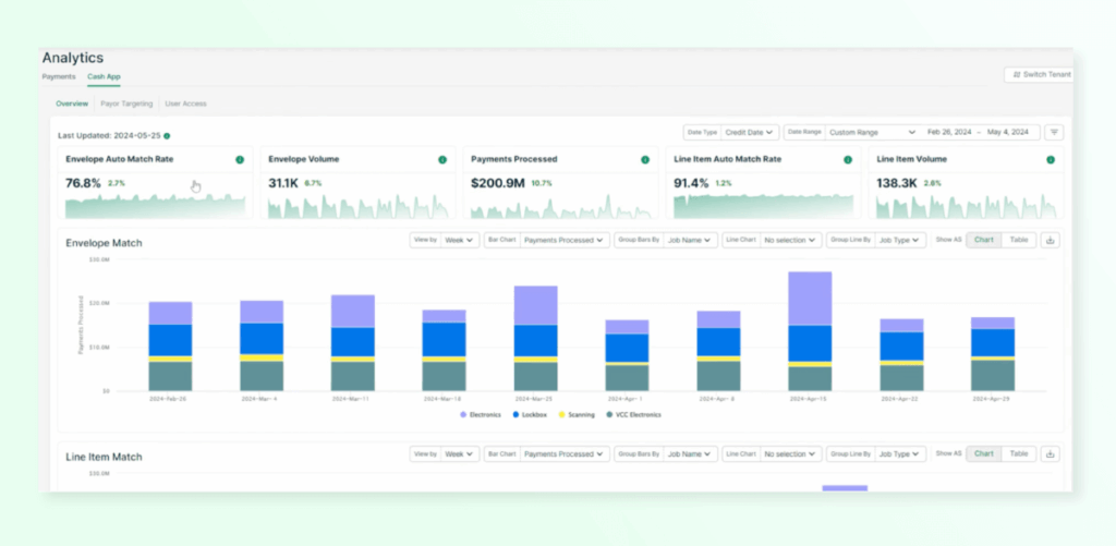 Cash app analytics dashboard