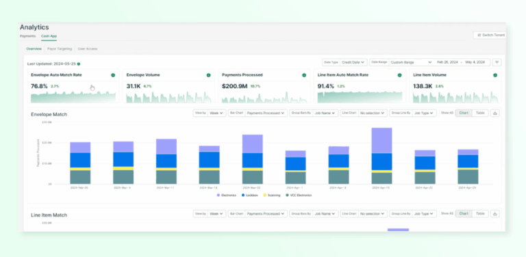Cash app analytics dashboard