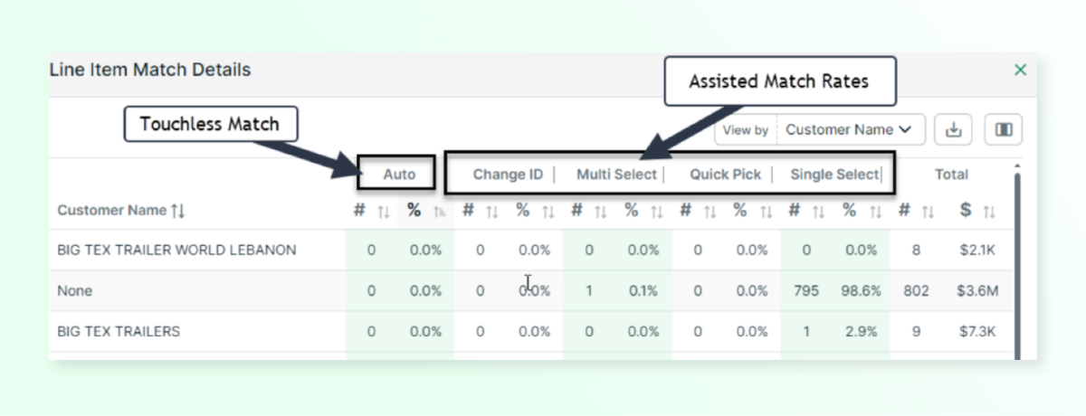 Cash app analytics line item match details