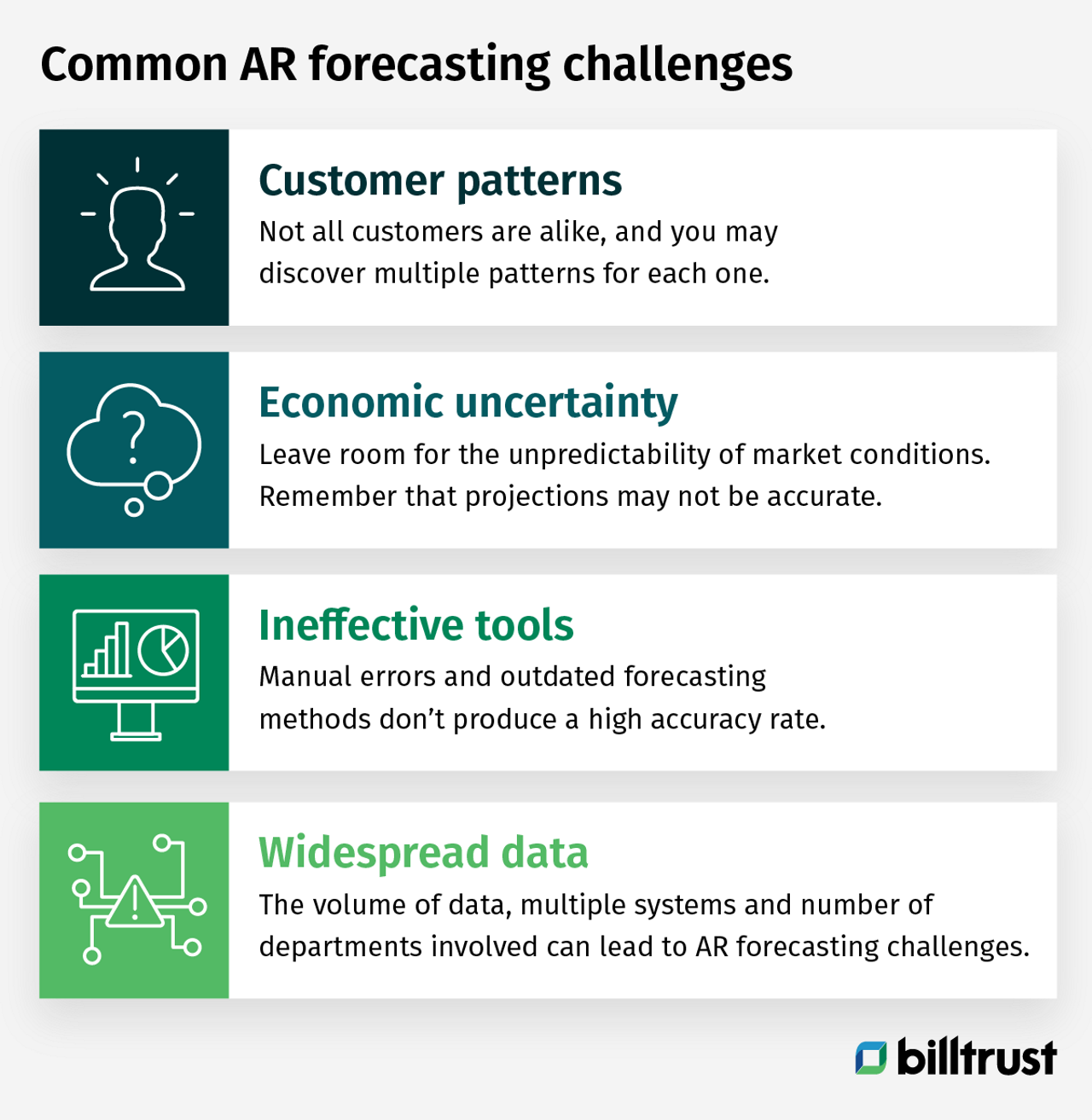 an infographic showing the Common AR forecasting challenges