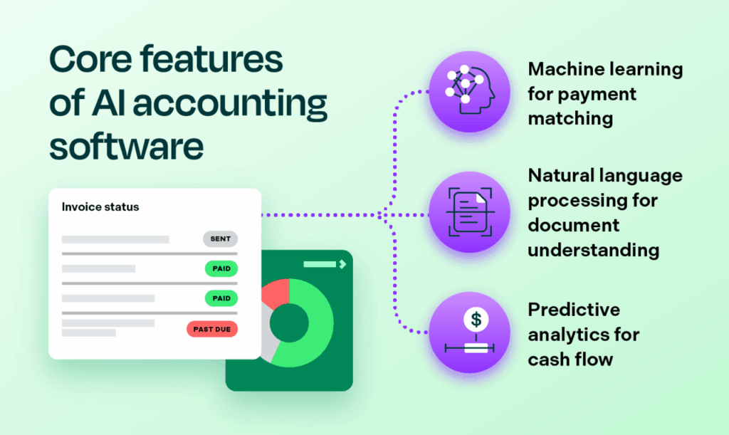 Core features of AI accounting software