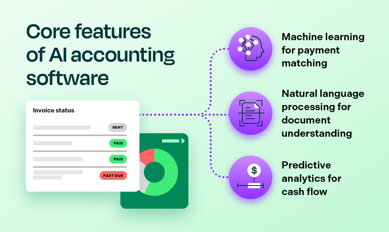 Core features of AI accounting software