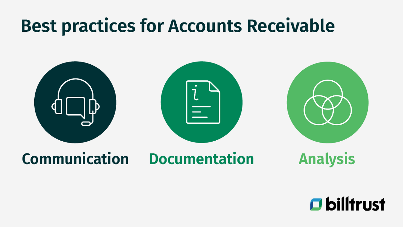 Graphic depicting Best Practices for Accounts Receivable