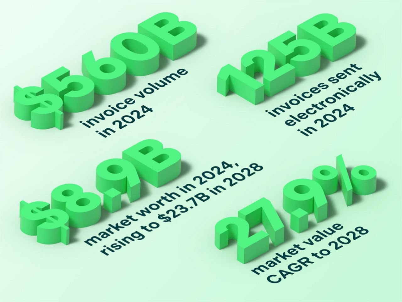 Global E-Invoicing Stats