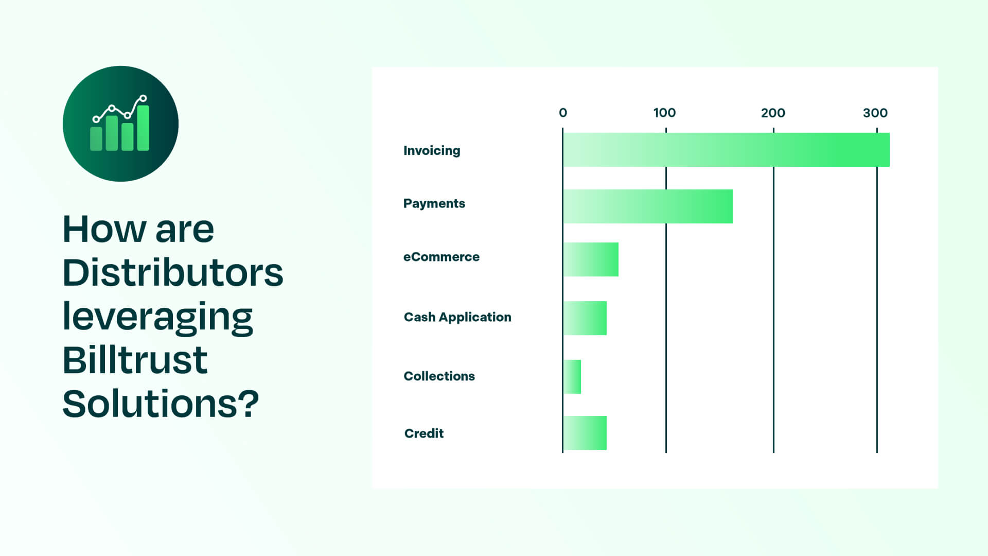 a graphic with a bar graph depicting how distributors are leveraging Billtrust solutions