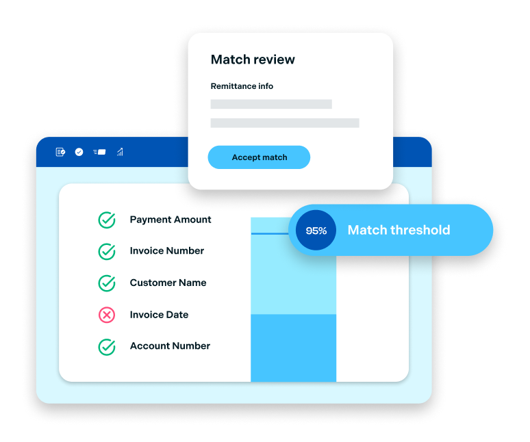 Illustration of how cash match can improve to 95%