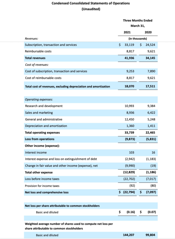 condensed consolidated statements of operations (unaudited) march 31