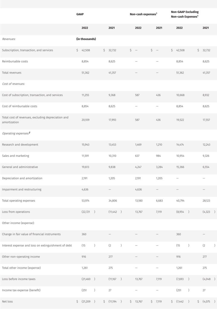 reconciliation of gaap to non gaap financial information excluding non-cashexpenses