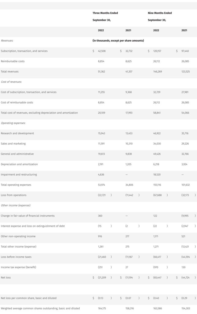 selected-segment-information-unaudited
