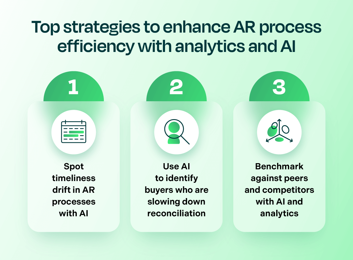 an infographic showing Top strategies to enhance AR process and efficient with analytics and AI