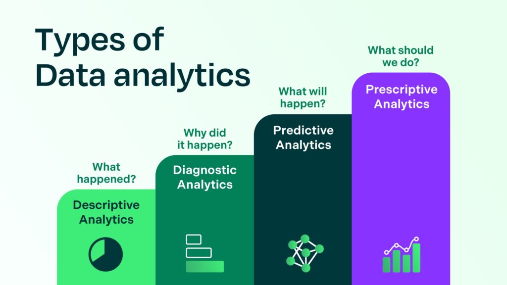 types of data analytics-chart