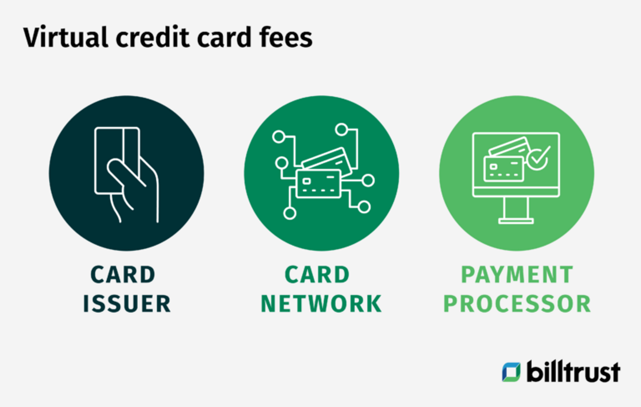 Virtual credit card fees