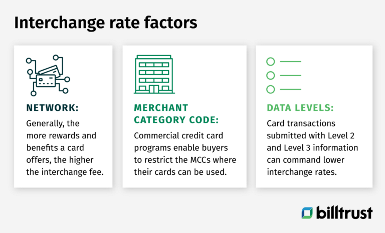 Interchange rate factors