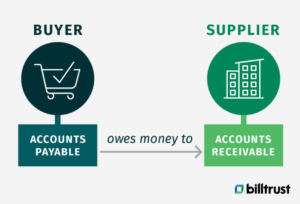 The difference between Accounts Payable and Accounts receivable featuring the Billtrust logo
