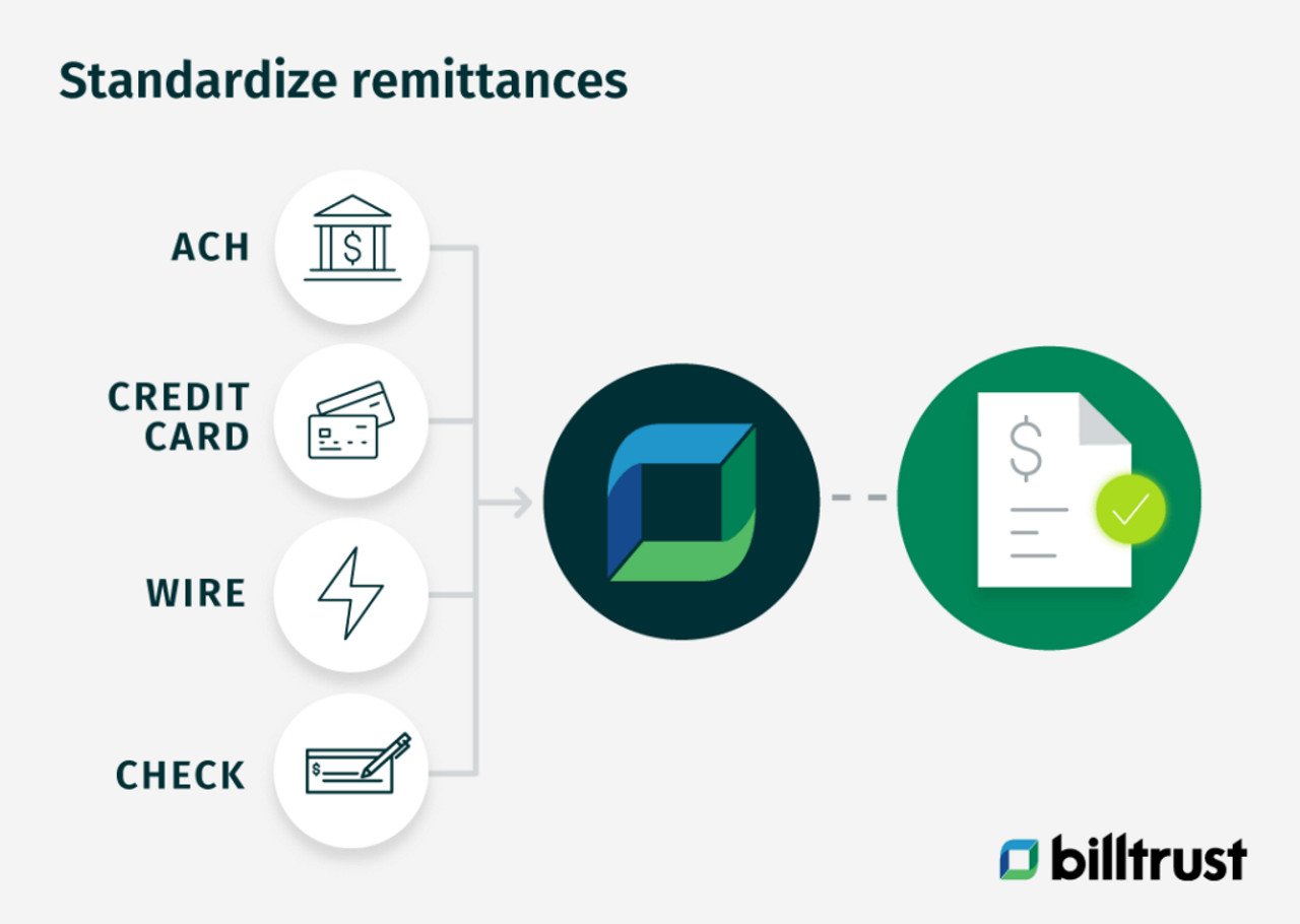 Standardizing remittances