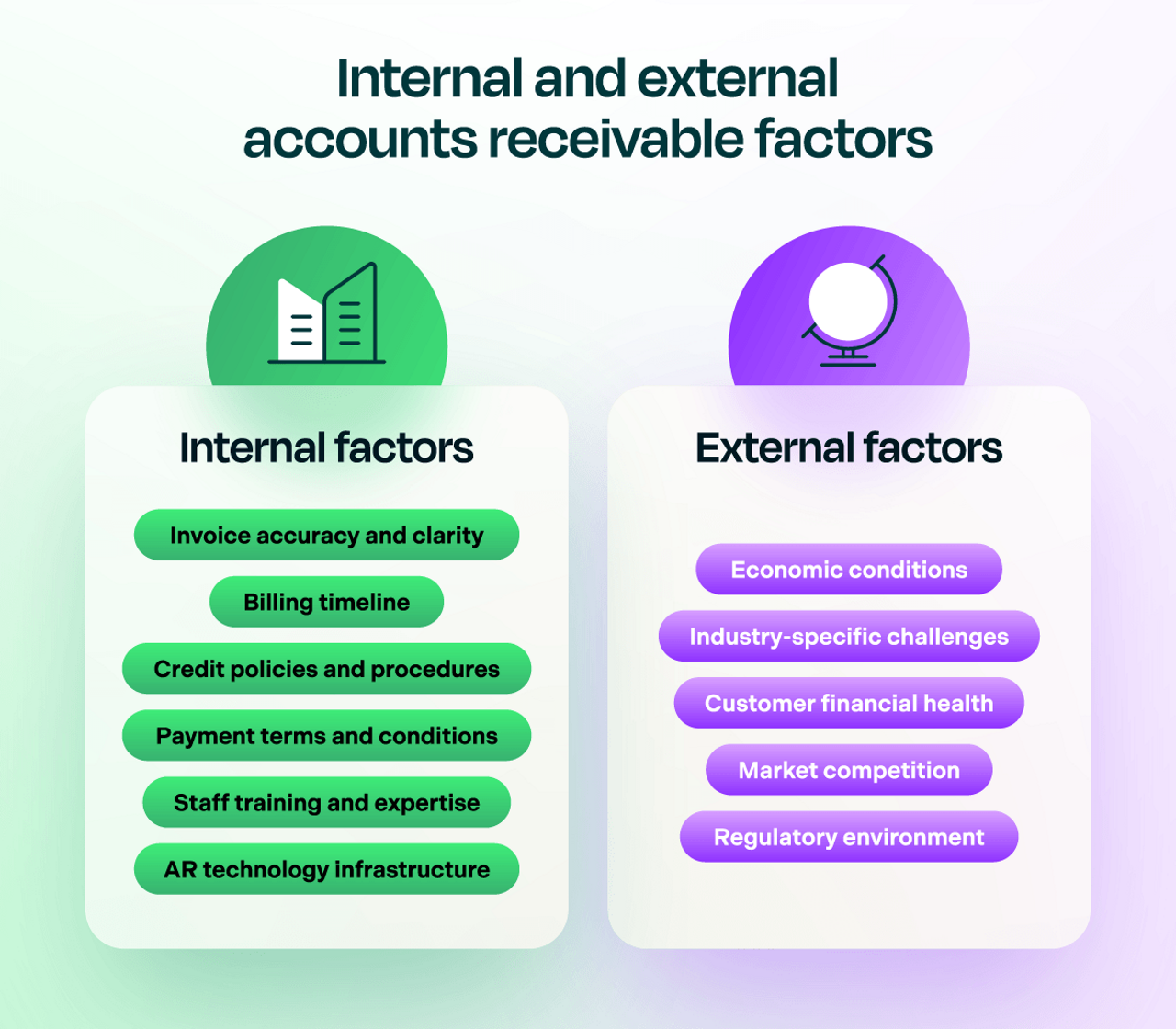 Internal and external AR factors