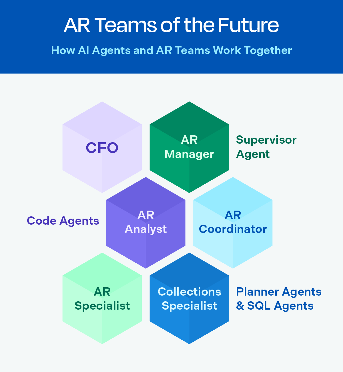 AR Teams of the Future: How AI Agents and AR Teams Work Together