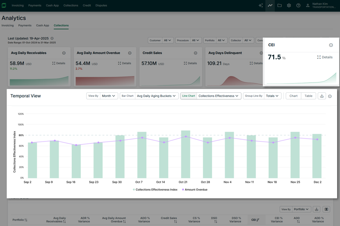 Collections Analytics functionality