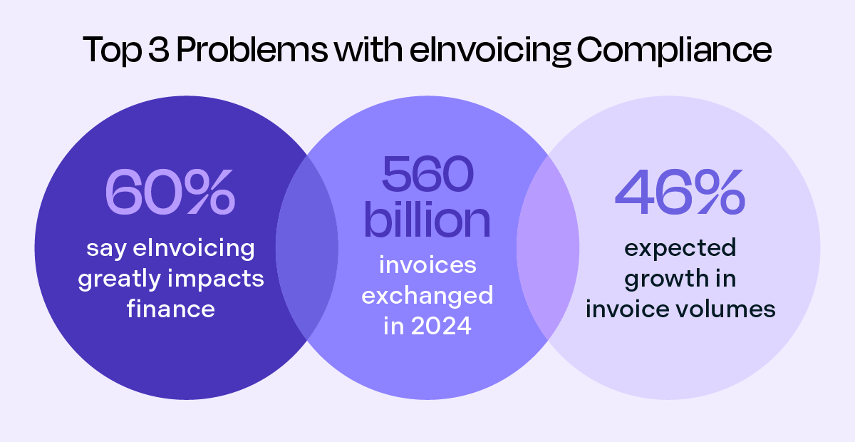top 3 problems with einvoicing compliance
